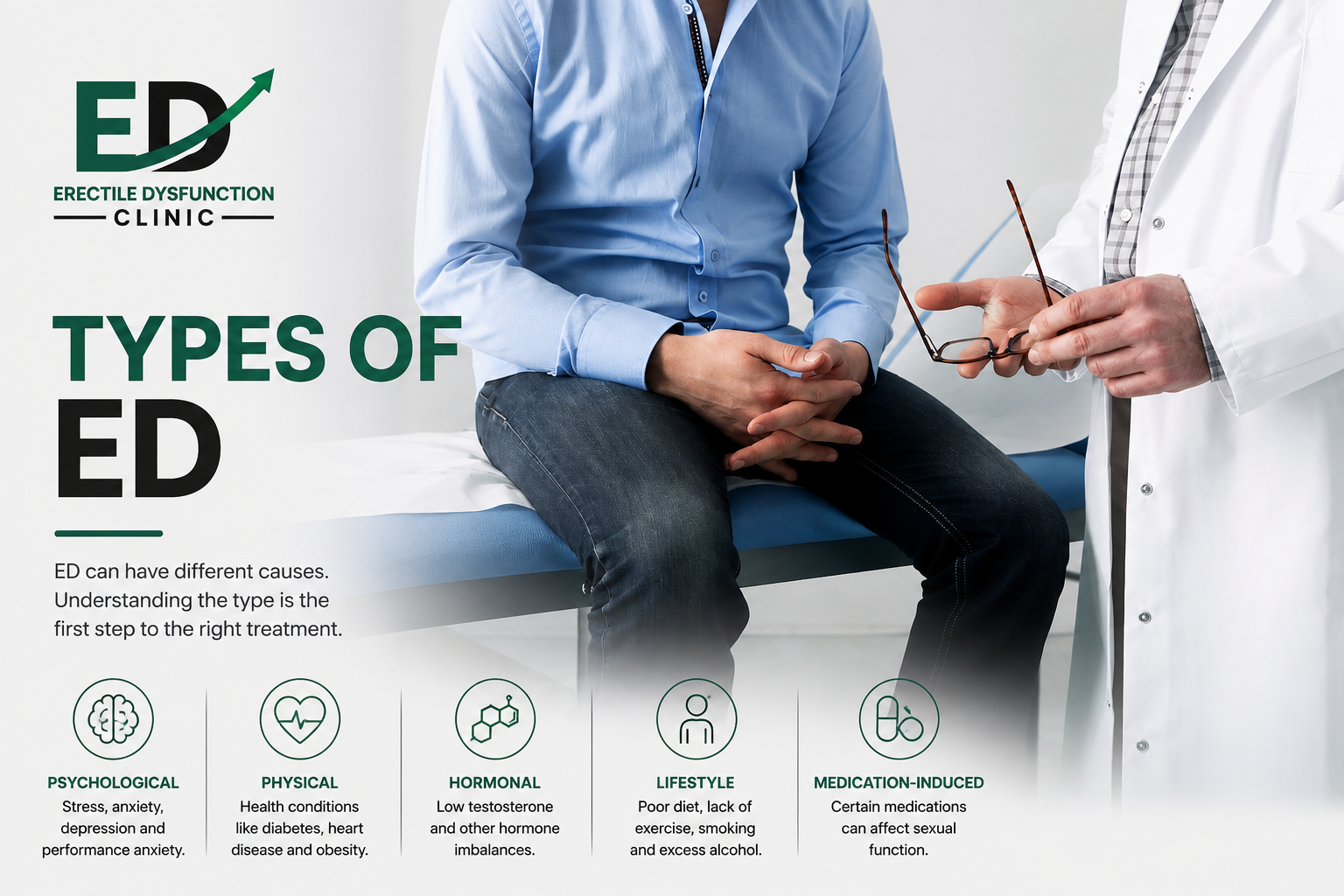Types of erectile dysfunction